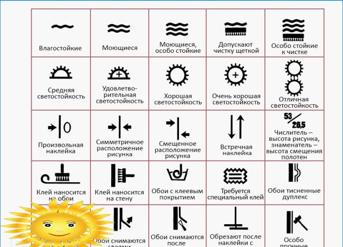 Tavana duvar kağıdı nasıl yapıştırılır: teoriden pratiğe