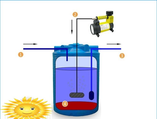 Bir kuyudan su arıtma filtreleri nasıl seçilir ve kurulur