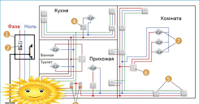 Elektrik kablolarının montajı ve değiştirilmesi: temel kurallar, bir elektrikçiden tavsiye