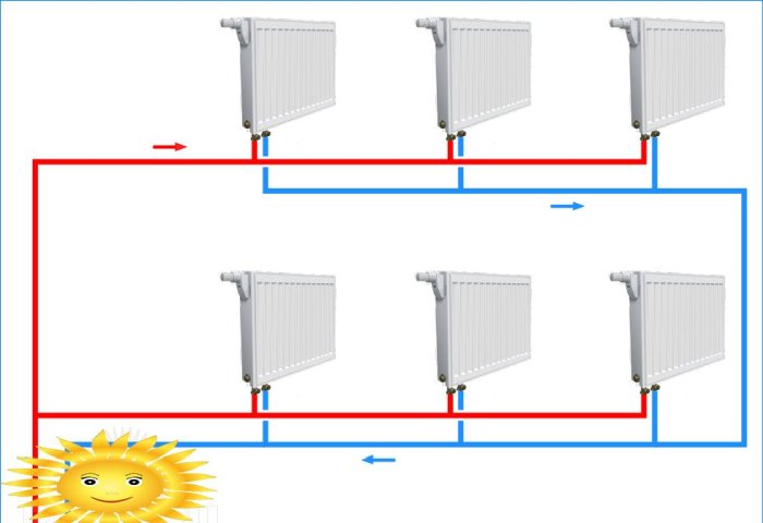 İki borulu ilişkili ısıtma sistemi (Tichelman döngüsü)