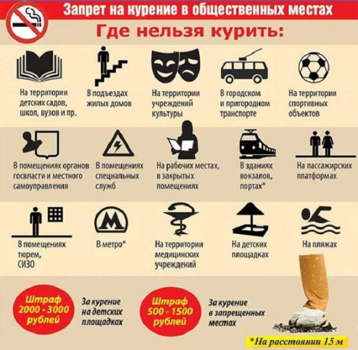 Halka açık yerlerde sigara içmek yasaktır