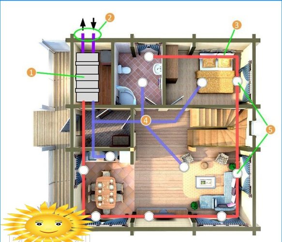 Besleme ve egzoz havası besleme sistemlerini kullanarak bir evi ısıtmak