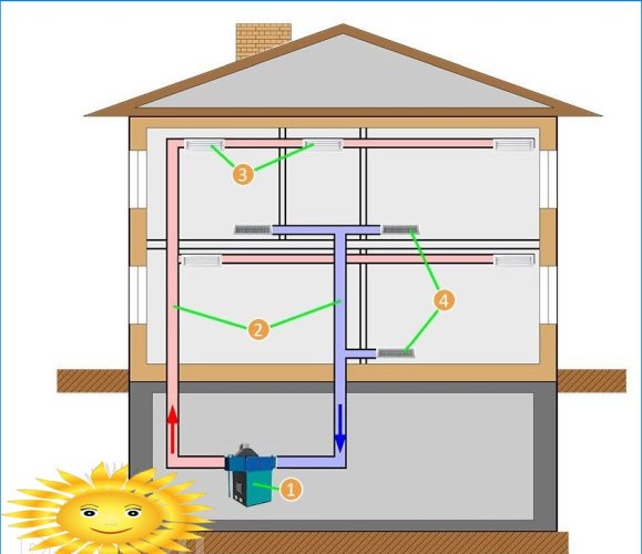 Besleme ve egzoz havası besleme sistemlerini kullanarak bir evi ısıtmak