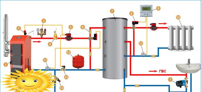 Katı yakıt kazanı ile ısı akümülatörü bağlantısı
